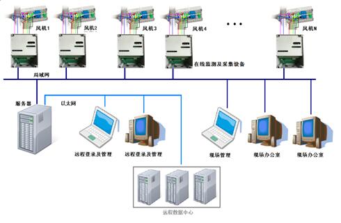 JK9900A 旋轉(zhuǎn)機(jī)械狀態(tài)監(jiān)視儀
