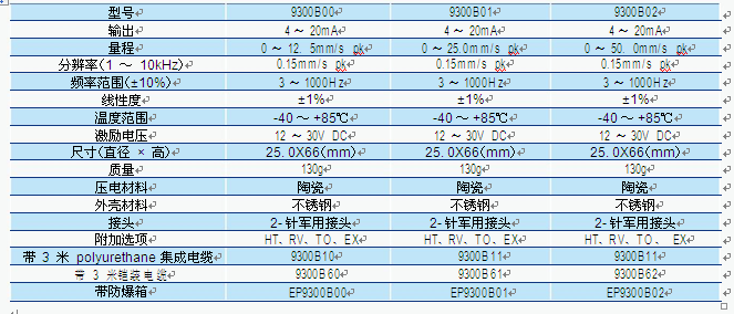 JK9300 測量速度峰值
