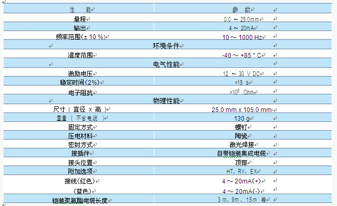 JK 9301B61 帶集成鎧裝電纜傳感
