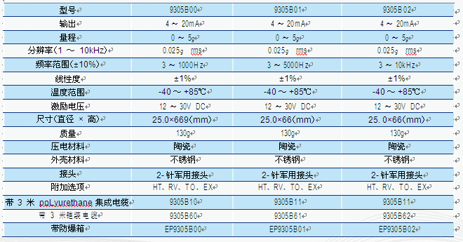 JK9305 測量加速度