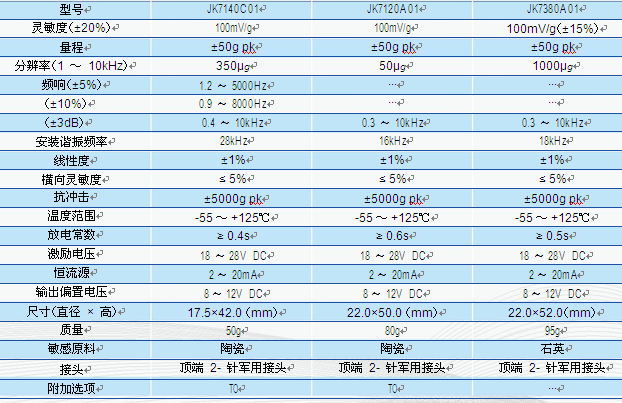 經濟型 ICP 型加速度傳感器