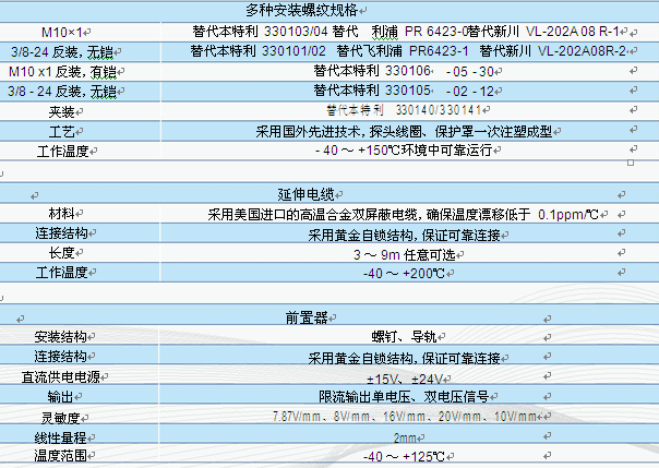 JK8006系列渦流傳感器