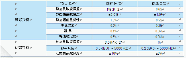 JK8006系列渦流傳感器